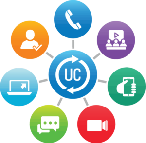 UCaaS یا Unified Communication as a Service